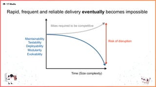 Rapid, frequent and reliable delivery eventually becomes impossible
Maintainability
Testability
Deployability
Modularity
Evolvability
Time (Size complexity)
Ilities required to be competitive
Risk of disruption
 