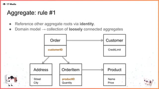 Aggregate: rule #1
● Reference other aggregate roots via identity.
● Domain model → collection of loosely connected aggregates
Order
customerID
Address
City
Street
OrderItem
Quantity
productID
Customer
CreditLimit
Product
Price
Name
 