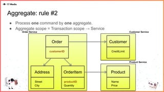 Aggregate: rule #2
● Process one command by one aggregate.
● Aggregate scope = Transaction scope → Service
Order
customerID
Address
City
Street
OrderItem
Quantity
productID
Customer
CreditLimit
Product
Price
Name
Order Service Customer Service
Product Service
 