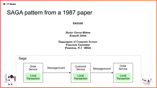 SAGA pattern from a 1987 paper
 