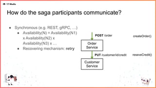 How do the saga participants communicate?
● Synchronous (e.g. REST, gRPC, …)
● Availability(N) = Availability(N1)
x Availability(N2) x
Availability(N3) x …
● Recovering mechanism: retry
Order
Service
Customer
Service
createOrder()POST /order
reseveCredit()PUT /customer/id/credit
 