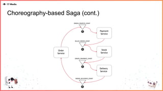 Choreography-based Saga (cont.)
 