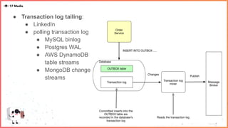 ● Transaction log tailing:
● LinkedIn
● polling transaction log
● MySQL binlog
● Postgres WAL
● AWS DynamoDB
table streams
● MongoDB change
streams
 