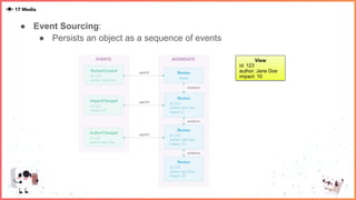 ● Event Sourcing:
● Persists an object as a sequence of events
View
id: 123
author: Jane Doe
impact: 10
 