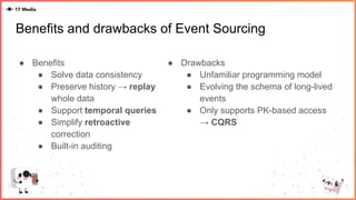 Benefits and drawbacks of Event Sourcing
● Benefits
● Solve data consistency
● Preserve history → replay
whole data
● Support temporal queries
● Simplify retroactive
correction
● Built-in auditing
● Drawbacks
● Unfamiliar programming model
● Evolving the schema of long-lived
events
● Only supports PK-based access
→ CQRS
 