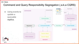 Command and Query Responsibility Segregation (.a.k.a CQRS)
● Using events to
update a
queryable
replica.
 
