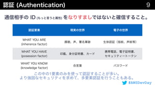 #AWSDevDay
 
 
1  
 