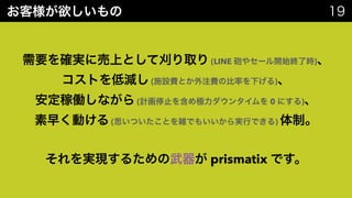 (LINE )
( )
( 0 )
( )
prismatix
 