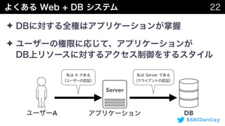 #AWSDevDay
✦
✦  
Server
DBA
   
 