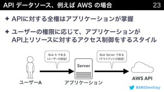 #AWSDevDay
✦
✦  
Server
A
   
AWS API
 