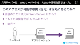 #AWSDevDay
✦
✦
✦
Web
Server
A
API
Server
 