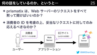 #AWSDevDay
✦  
✦
Web
Server
API
Server
 