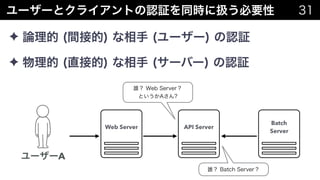 #AWSDevDay
✦
✦
Web Server
 
API Server
Batch
Server
A
 