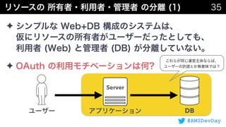 #AWSDevDay
✦  
 
✦
Server
DB
 
 