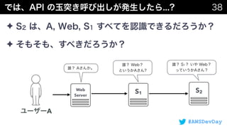 #AWSDevDay
✦
✦
S1 S2
 
A
Web
Server
 