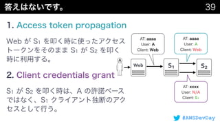 #AWSDevDay
S1 S2
A
Web
 