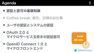 #AWSDevDay
✦
✦
✦
✦  
✦  
total
40 min
 