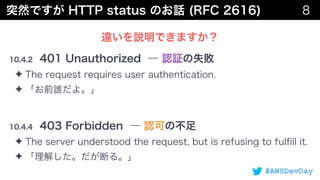 #AWSDevDay
✦
✦
✦
✦
 