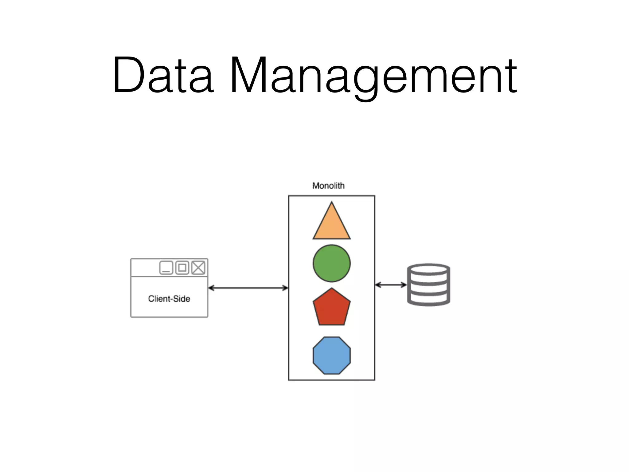 Data Management 
 