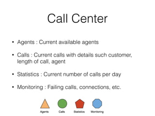 Call Center 
• Agents : Current available agents 
• Calls : Current calls with details such customer, 
length of call, agent 
• Statistics : Current number of calls per day 
• Monitoring : Failing calls, connections, etc. 
 