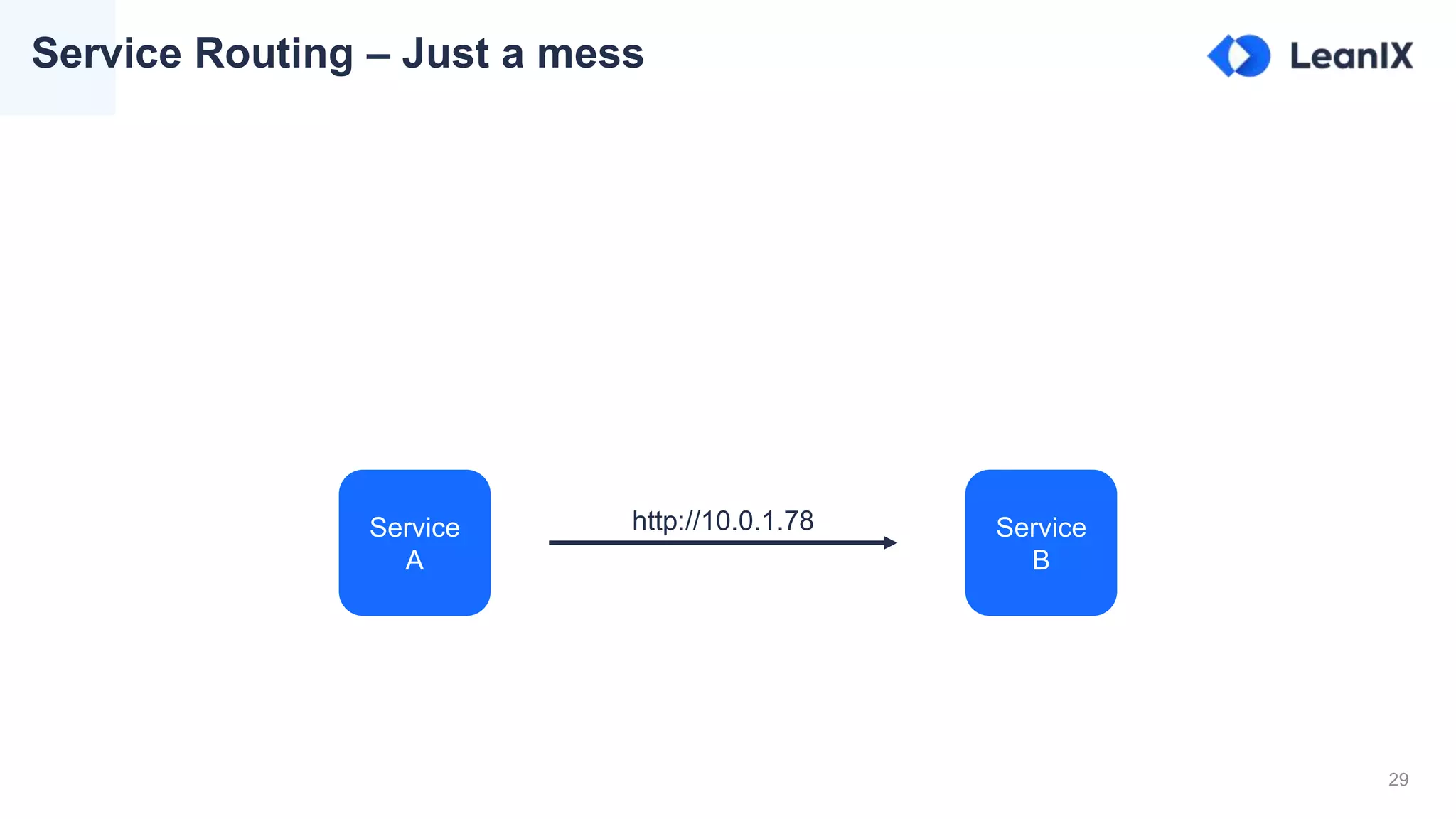 29
Service Routing – Just a mess
Service
A
Service
B
http://10.0.1.78
 