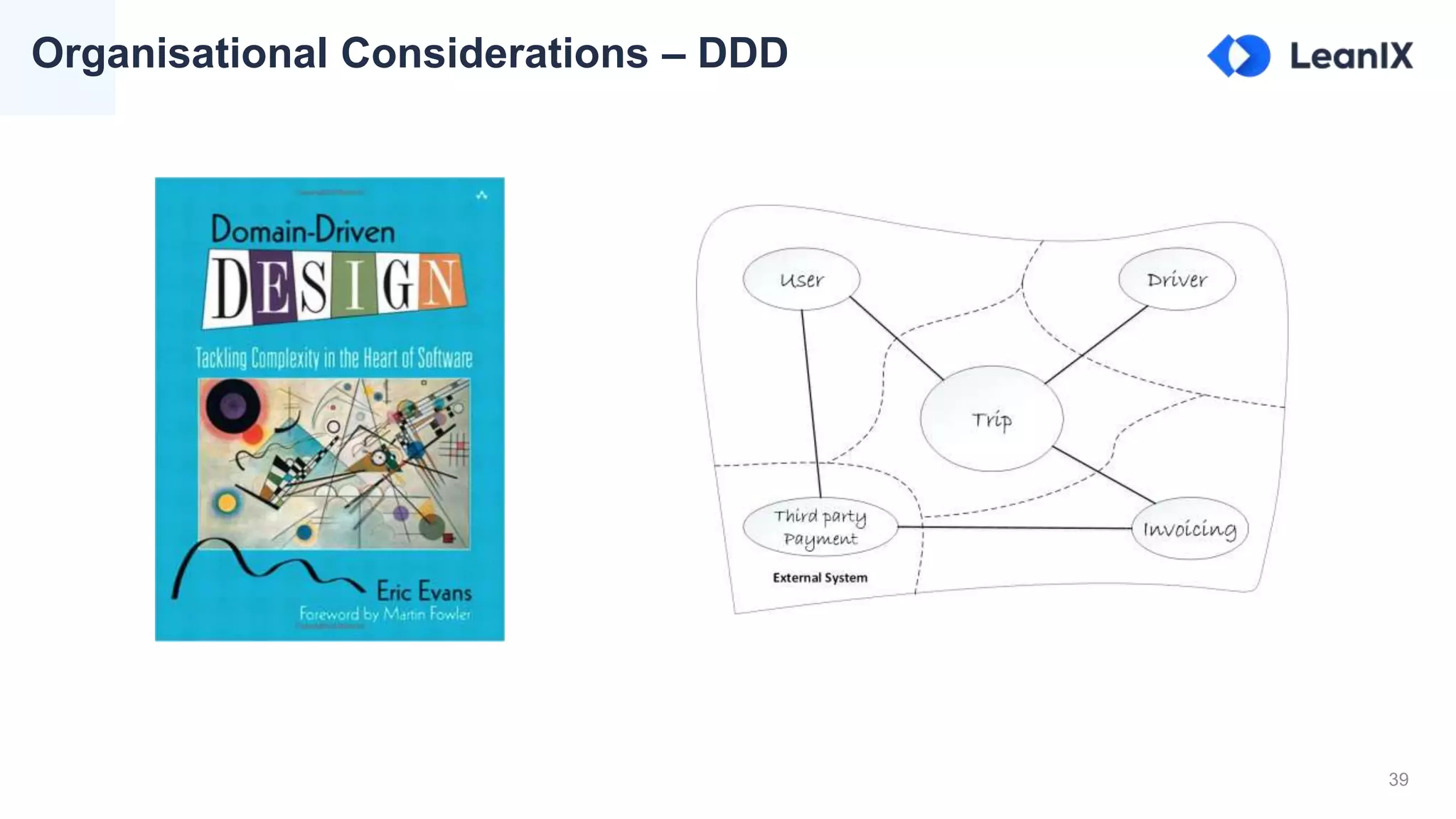 39
Organisational Considerations – DDD
 