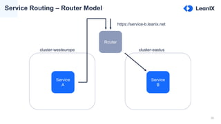 Communication in a Microservice Architecture | PPTX