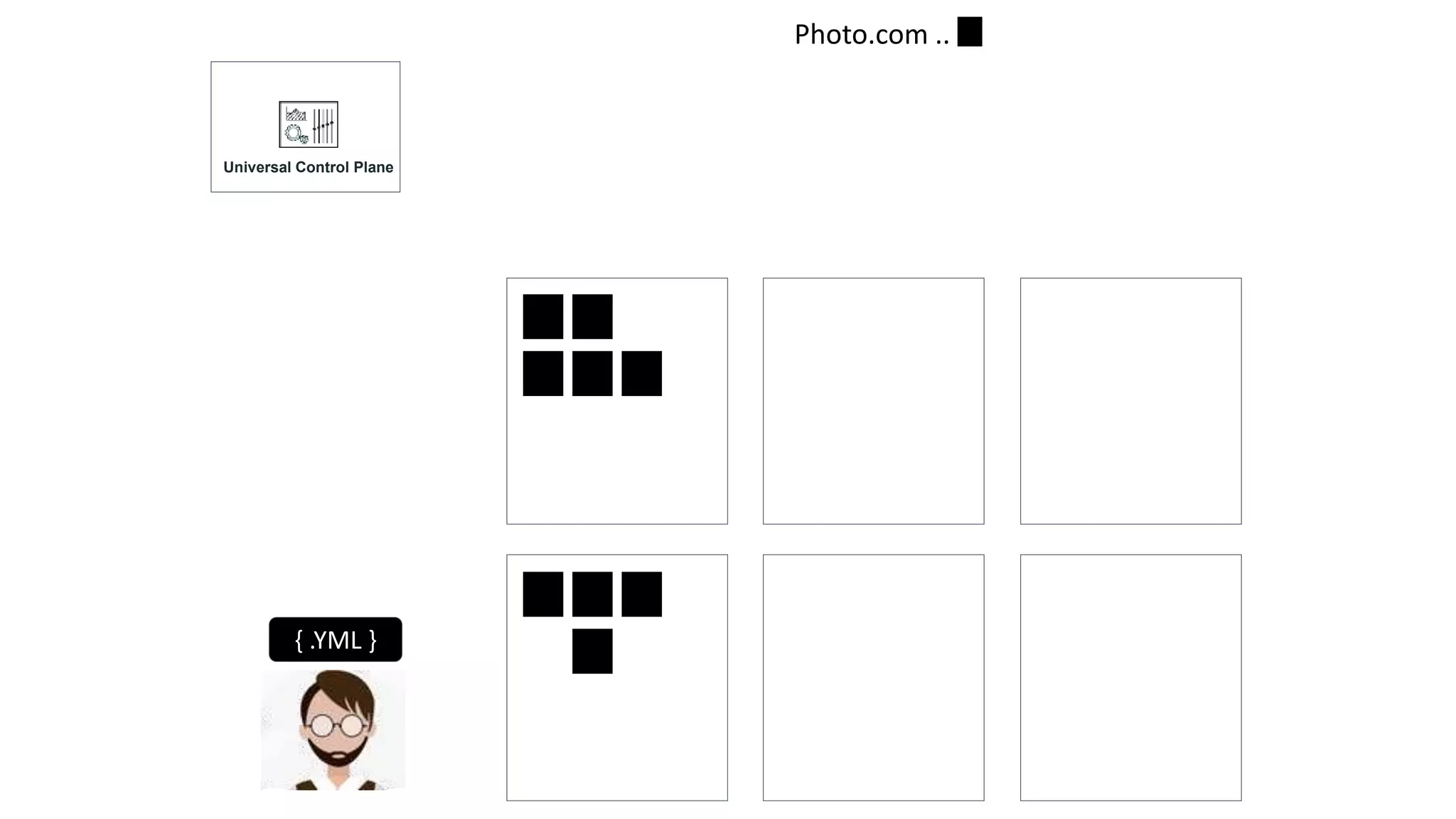 Photo.com ..
{ .YML }
Universal Control Plane
 