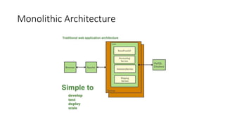 Monolithic Architecture
 