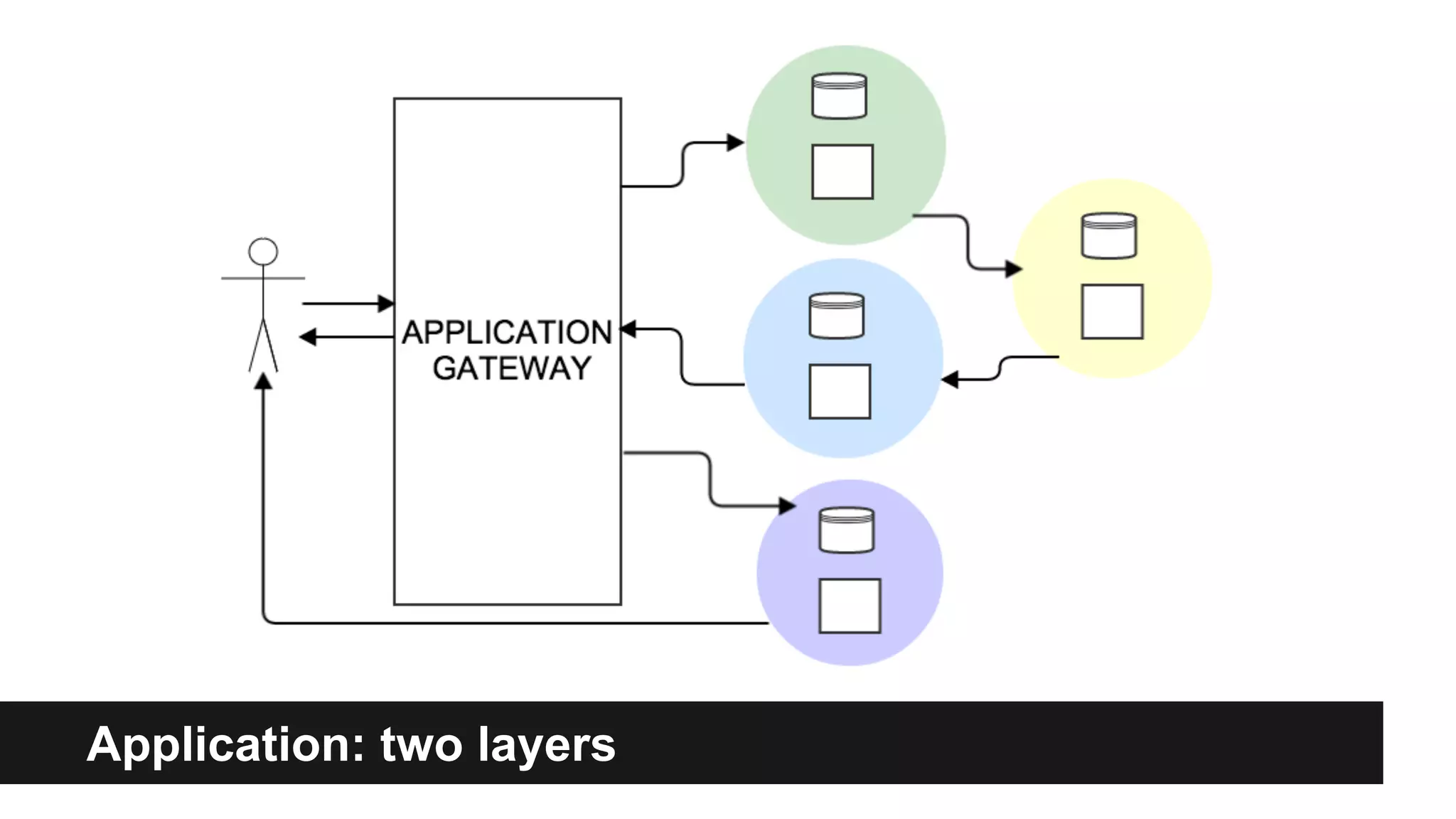 Application: two layers 
Application: two layers 
 