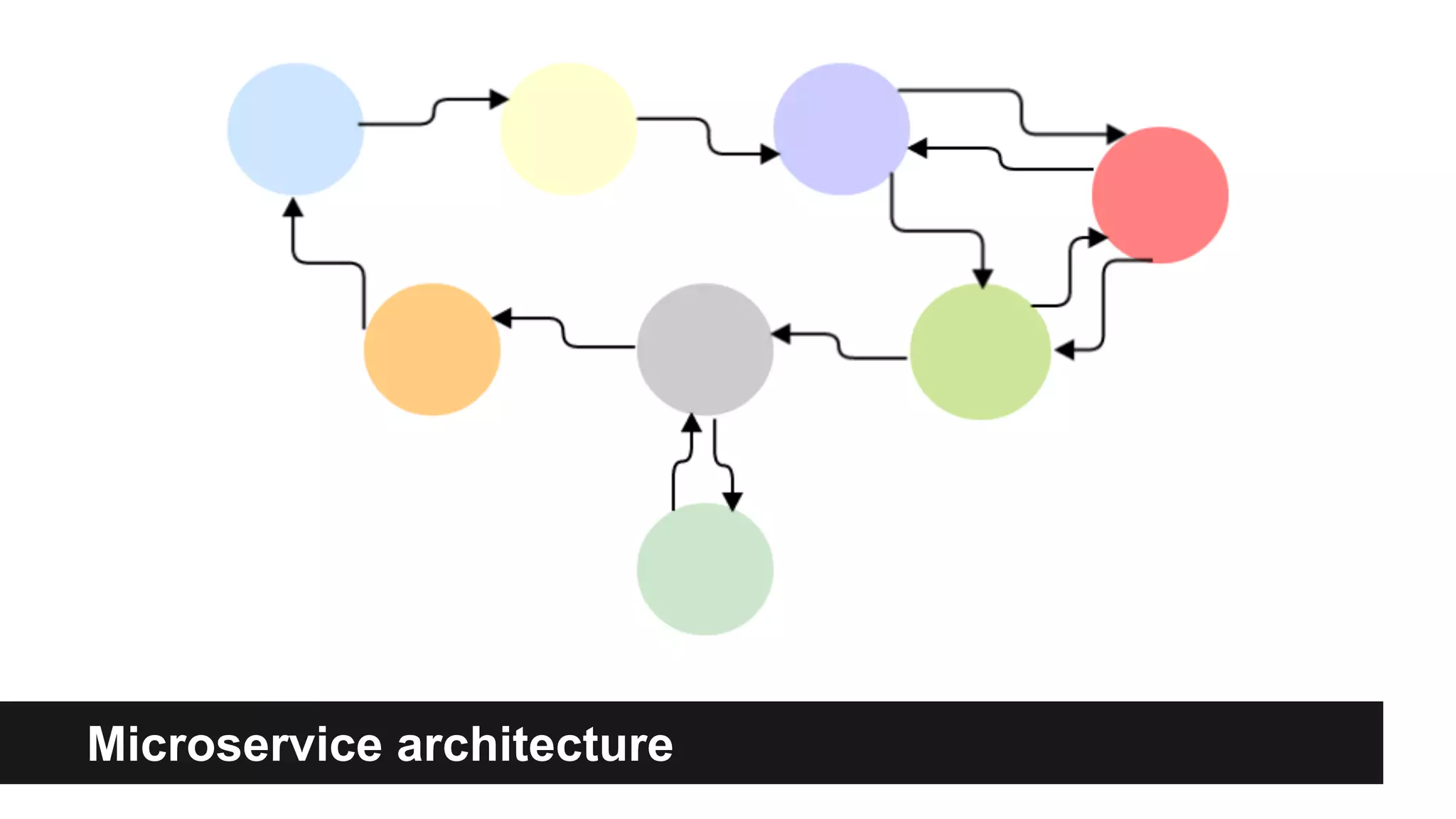 Microservice architecture 
Microservice architecture 
 