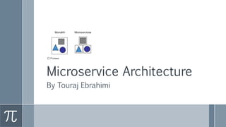 Microservice architecture | PPTX