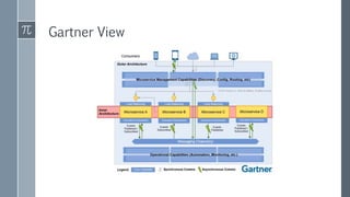 Gartner View
 