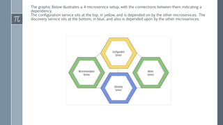 The graphic Below illustrates a 4-microservice setup, with the connections between them indicating a
dependency.
The configuration service sits at the top, in yellow, and is depended on by the other microservices. The
discovery service sits at the bottom, in blue, and also is depended upon by the other microservices.
 