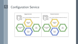 Configuration Service
 