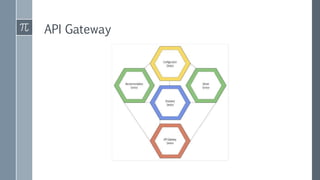 API Gateway
 