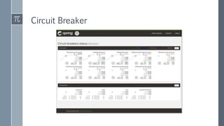 Circuit Breaker
 