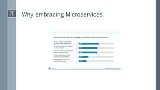 Why embracing Microservices
 
