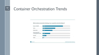 Container Orchestration Trends
 