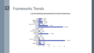 Frameworks Trends
 