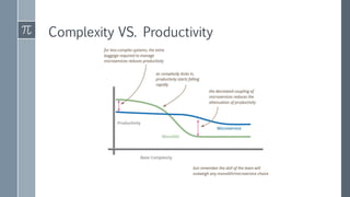 Complexity VS. Productivity
 