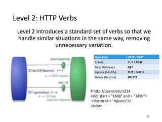 Level 2: HTTP Verbs
Level 2 introduces a standard set of verbs so that we
handle similar situations in the same way, remov...