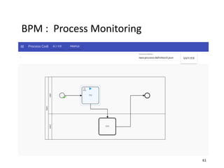 61
BPM : Process Monitoring
 