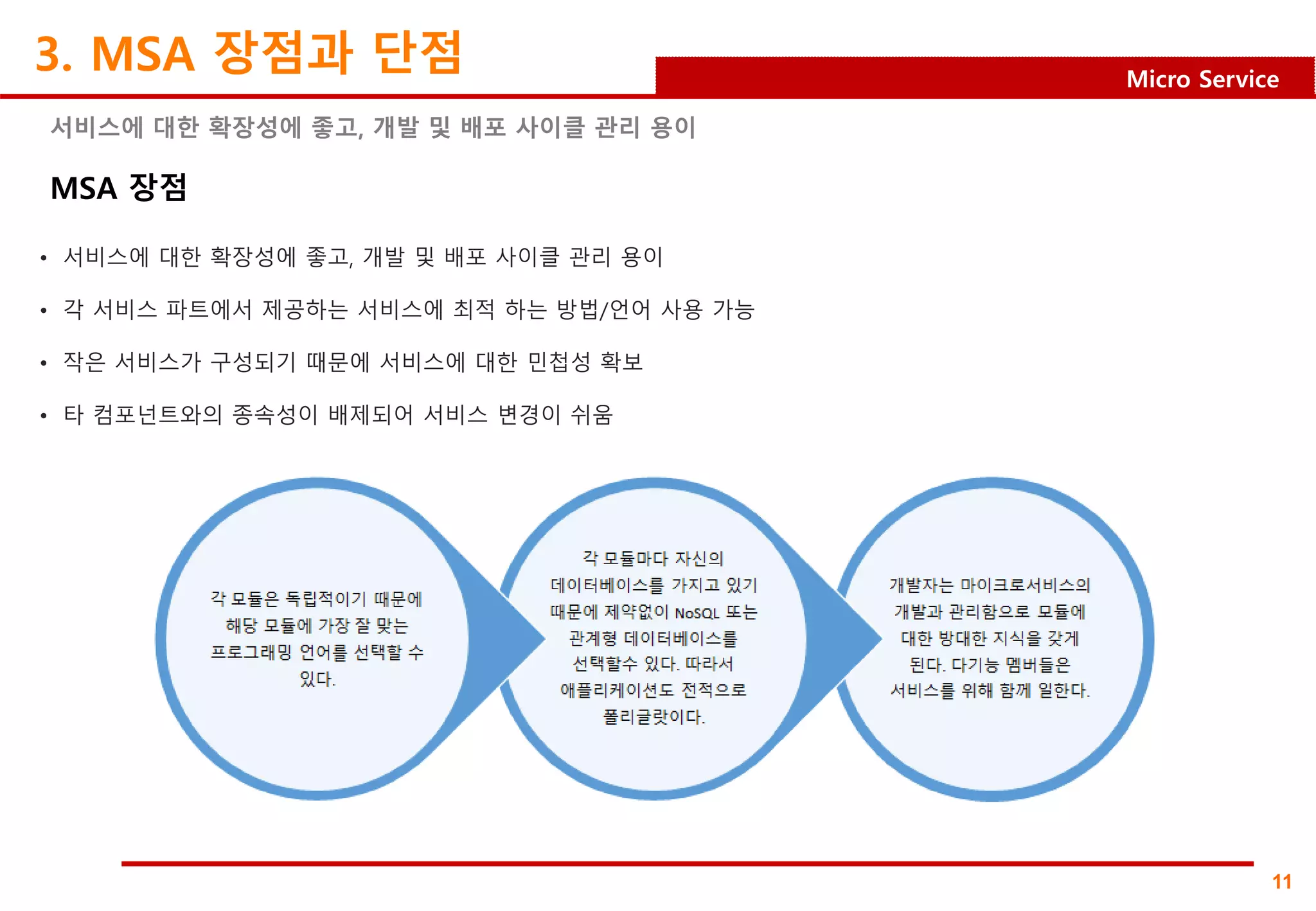 11
Micro Service
3. MSA 장점과 단점
MSA 장점
서비스에 대한 확장성에 좋고, 개발 및 배포 사이클 관리 용이
• 서비스에 대한 확장성에 좋고, 개발 및 배포 사이클 관리 용이
• 각 서비스 파트에서 제공하는 서비스에 최적 하는 방법/언어 사용 가능
• 작은 서비스가 구성되기 때문에 서비스에 대한 민첩성 확보
• 타 컴포넌트와의 종속성이 배제되어 서비스 변경이 쉬움
 