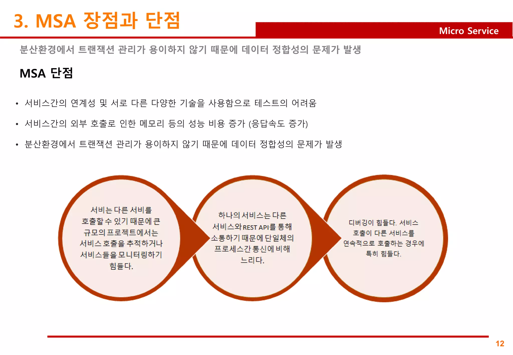 12
Micro Service
3. MSA 장점과 단점
분산환경에서 트랜잭션 관리가 용이하지 않기 때문에 데이터 정합성의 문제가 발생
• 서비스간의 연계성 및 서로 다른 다양한 기술을 사용함으로 테스트의 어려움
• 서비스간의 외부 호출로 인한 메모리 등의 성능 비용 증가 (응답속도 증가)
• 분산환경에서 트랜잭션 관리가 용이하지 않기 때문에 데이터 정합성의 문제가 발생
MSA 단점
 