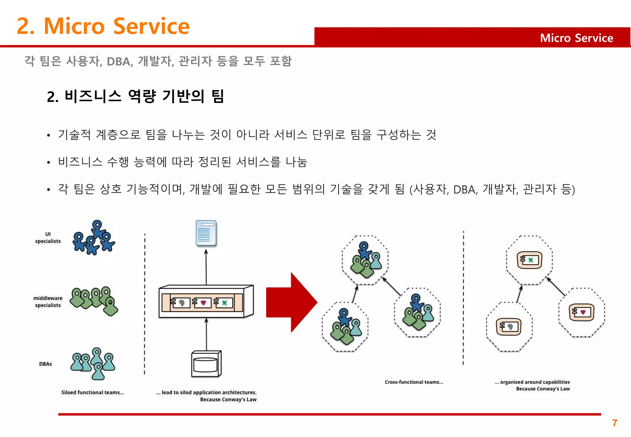 7
Micro Service
2. Micro Service
각 팀은 사용자, DBA, 개발자, 관리자 등을 모두 포함
2. 비즈니스 역량 기반의 팀
• 기술적 계층으로 팀을 나누는 것이 아니라 서비스 단위로 팀을 구성하는 것
• 비즈니스 수행 능력에 따라 정리된 서비스를 나눔
• 각 팀은 상호 기능적이며, 개발에 필요한 모든 범위의 기술을 갖게 됨 (사용자, DBA, 개발자, 관리자 등)
 