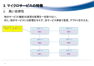 3. マイクロサービスの特徴 
2. 高い自律性 
 
他のサービス(機能)の変更の影響を一切受けない。 
また、他のサービスには影響を与えず、自サービス単独で変更、デプロイを行える。 
 
 
13 
機能Aを変更しても、他のサービ
ス(機能)には一切影響を与えな
い
機能A
APサーバ
機能D
APサーバ
機能B
APサーバ
機能C
APサーバ
機能E
APサーバ
機能F
APサーバ
 