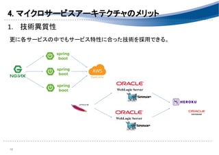 4. マイクロサービスアーキテクチャのメリット 
1. 技術異質性 
 
更に各サービスの中でもサービス特性に合った技術を採用できる。 
 
 
 
 
 
 
 
 
 
16 
 