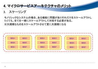 4. マイクロサービスアーキテクチャのメリット 
3. スケーリング 
 
モノリシックなシステムの場合、ある機能に問題がありそれだけをスケールアウトし
たくても、全てを一緒にスケールアウトして対処する必要がある。 
※大規模なものをスケールアウトさせて更に大規模になる 
 
 
20 
機能A
機能B
機能D
機能F機能C
機能E
機能A
機能B
機能D
機能F機能C
機能E
機能A
機能B
機能D
機能F機能C
機能E
 