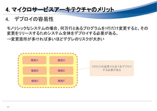4. マイクロサービスアーキテクチャのメリット 
4. デプロイの容易性 
 
モノリシックなシステムの場合、何万行とあるプログラムを1行だけ変更すると、その
変更をリリースするためシステム全体をデプロイする必要がある。 
→変更箇所が多ければ多いほどデグレのリスクが大きい 
 
 
 
 
22 
1行だけの変更でも全てをデプロイ
する必要がある
機能A
機能B
機能D
機能F機能C
機能E
 